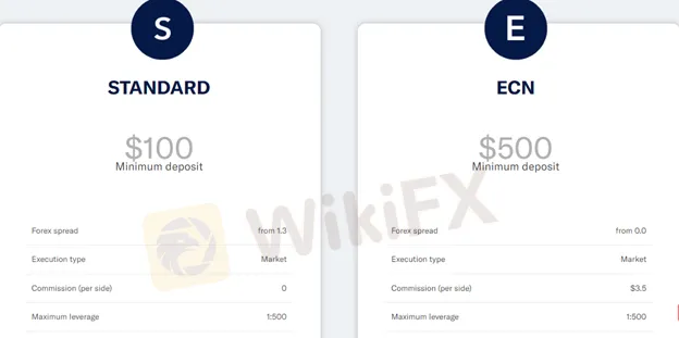 account-types