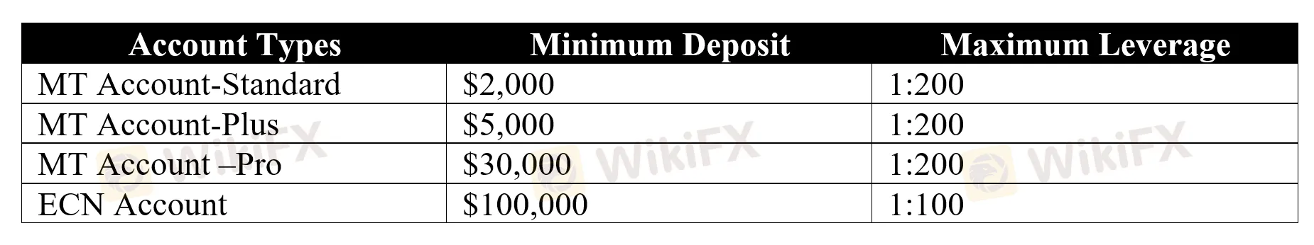 account-types
