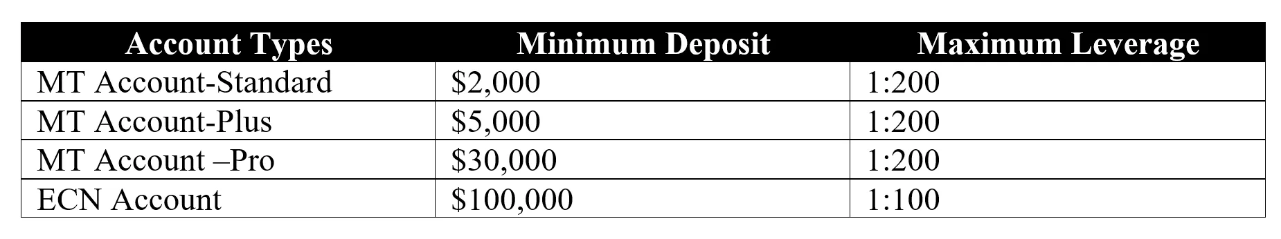 account-types