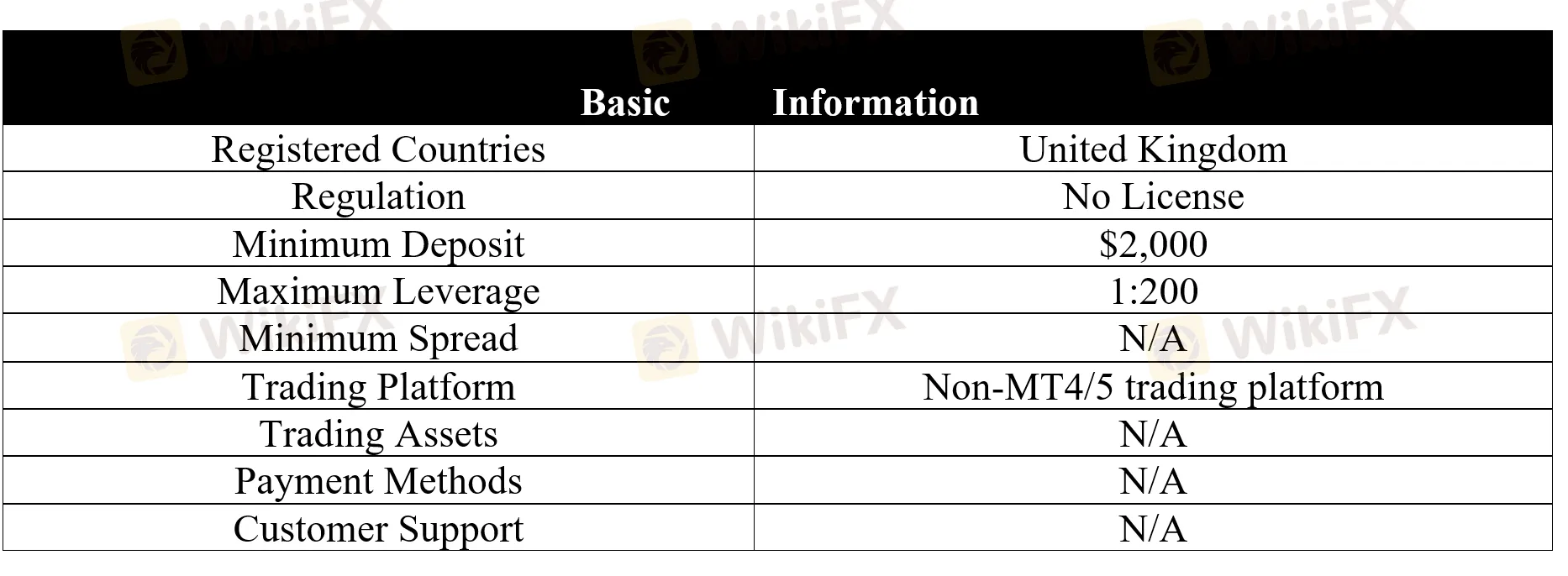 basic-info