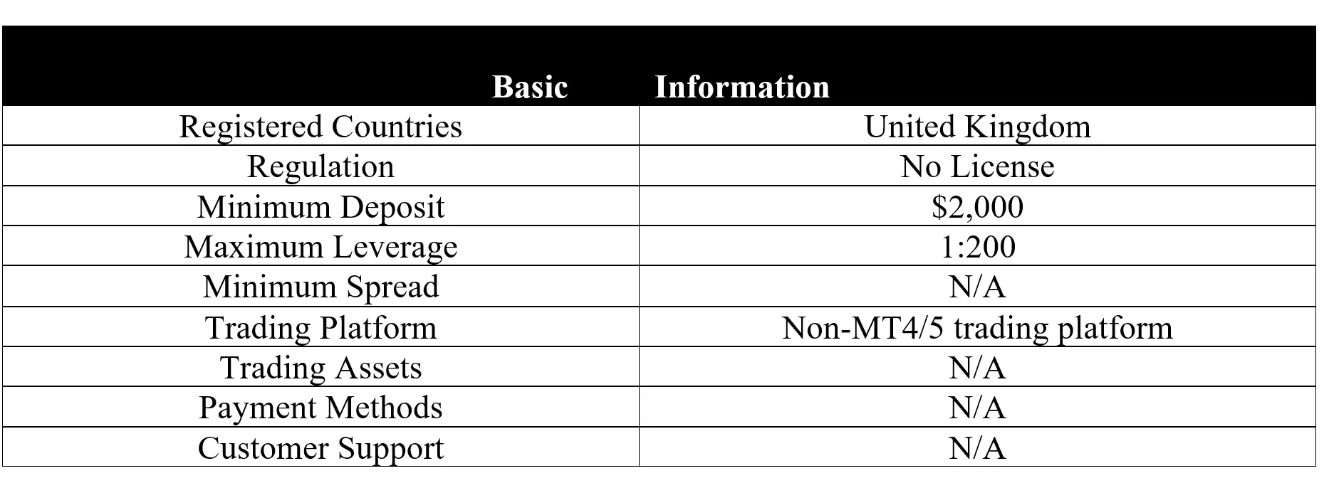 basic-info