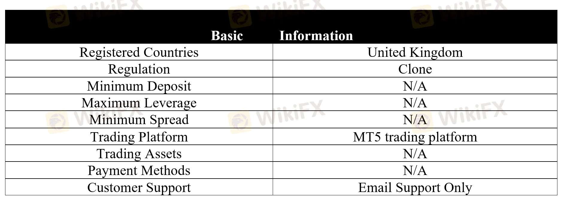 <b> </b> basic-info