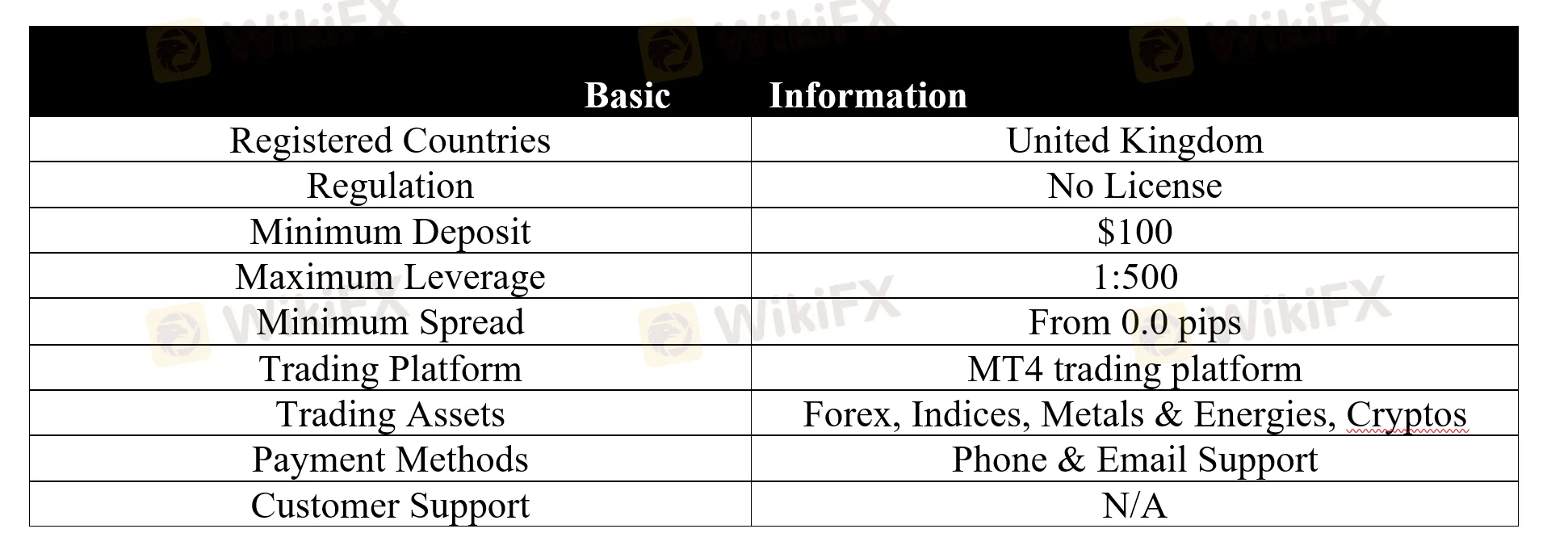 basic-info