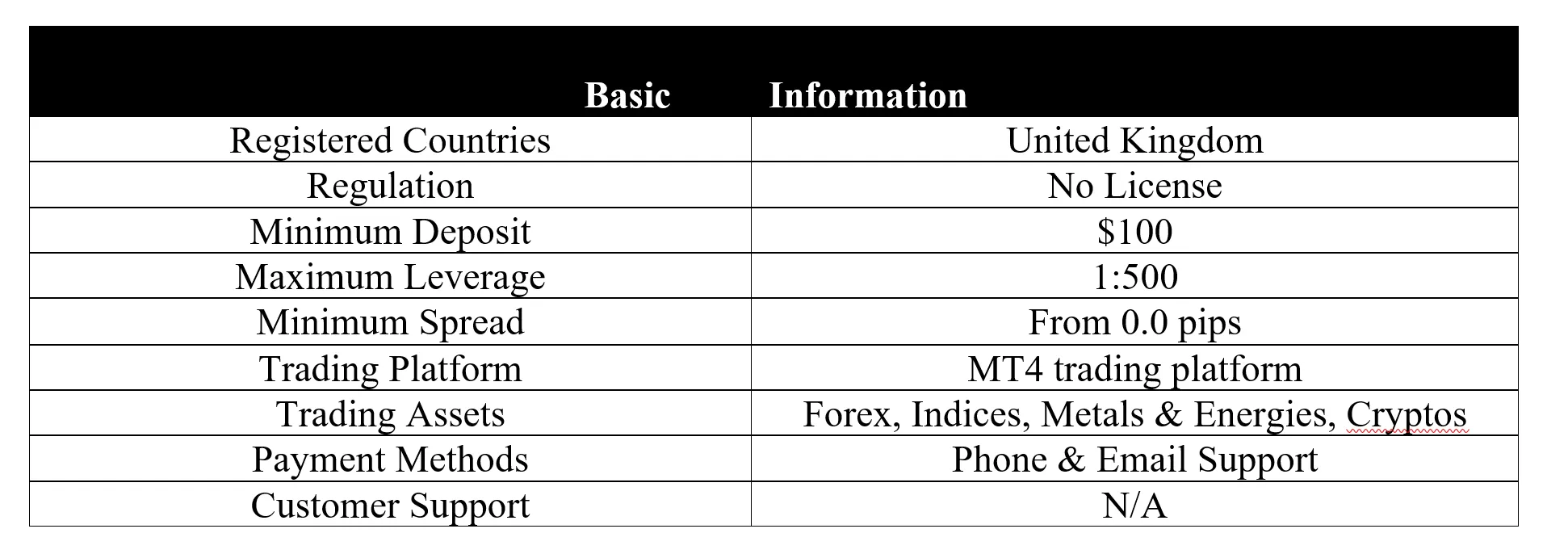<b> </b> basic-info