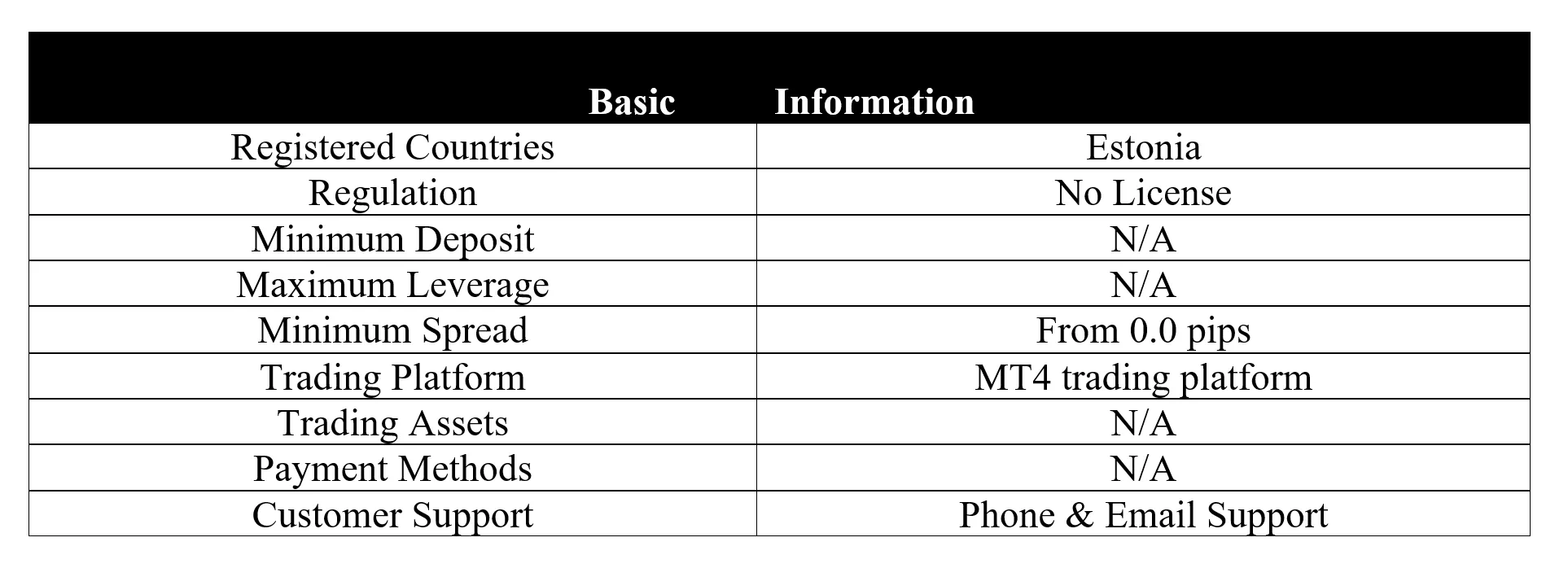 basic-info basic-info