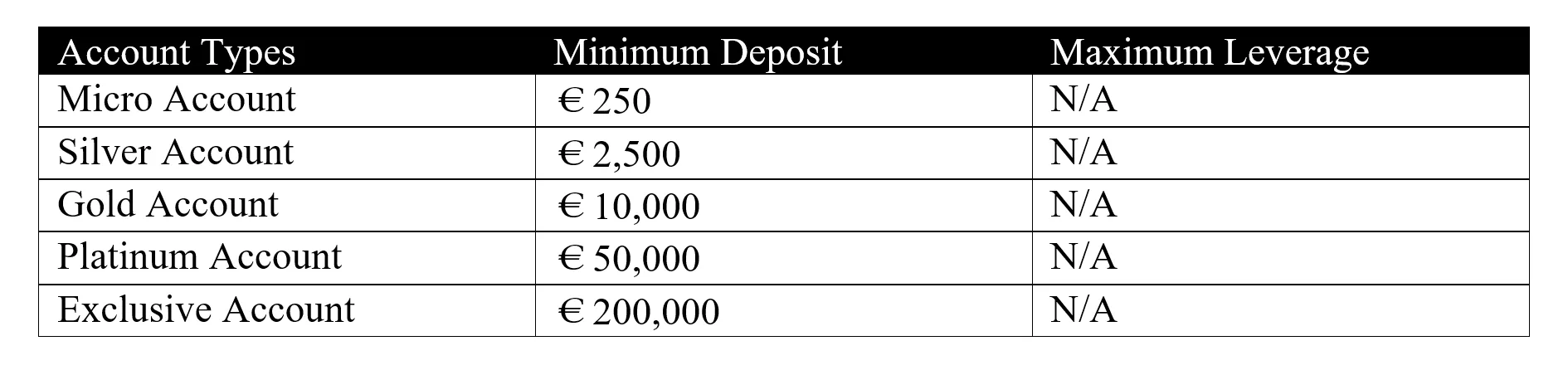 account-types account-types