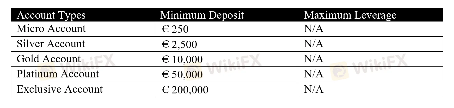 account-types account-types