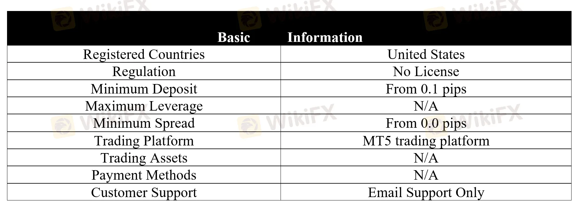 basic-info