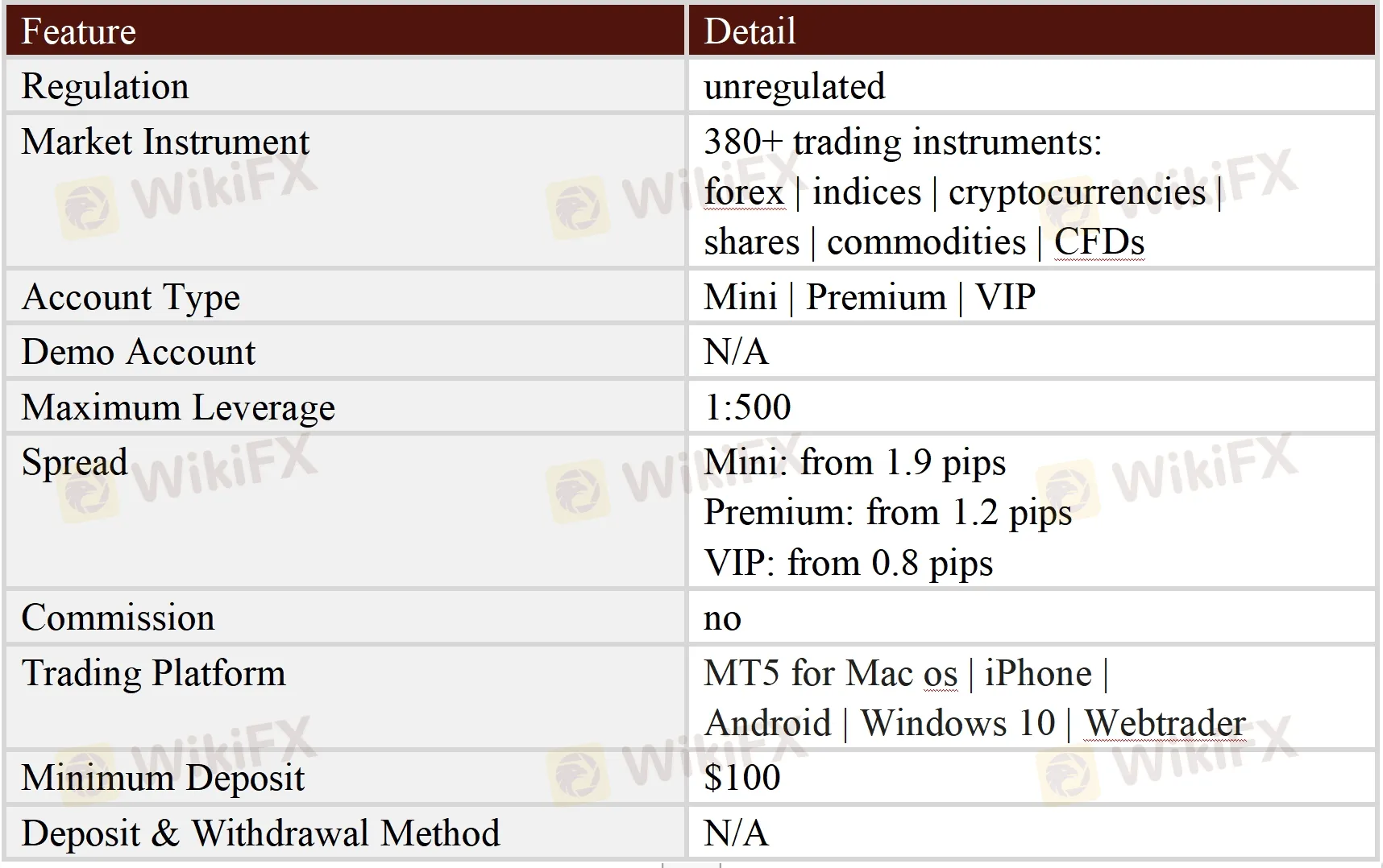 General Information & Regulation