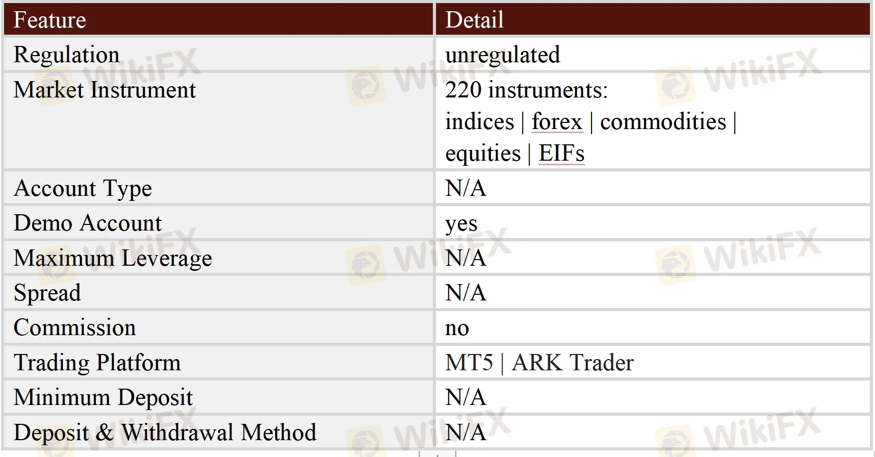 General Information & Regulation