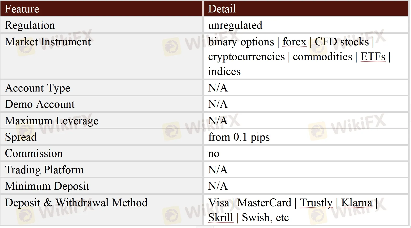 General Information & Regulation