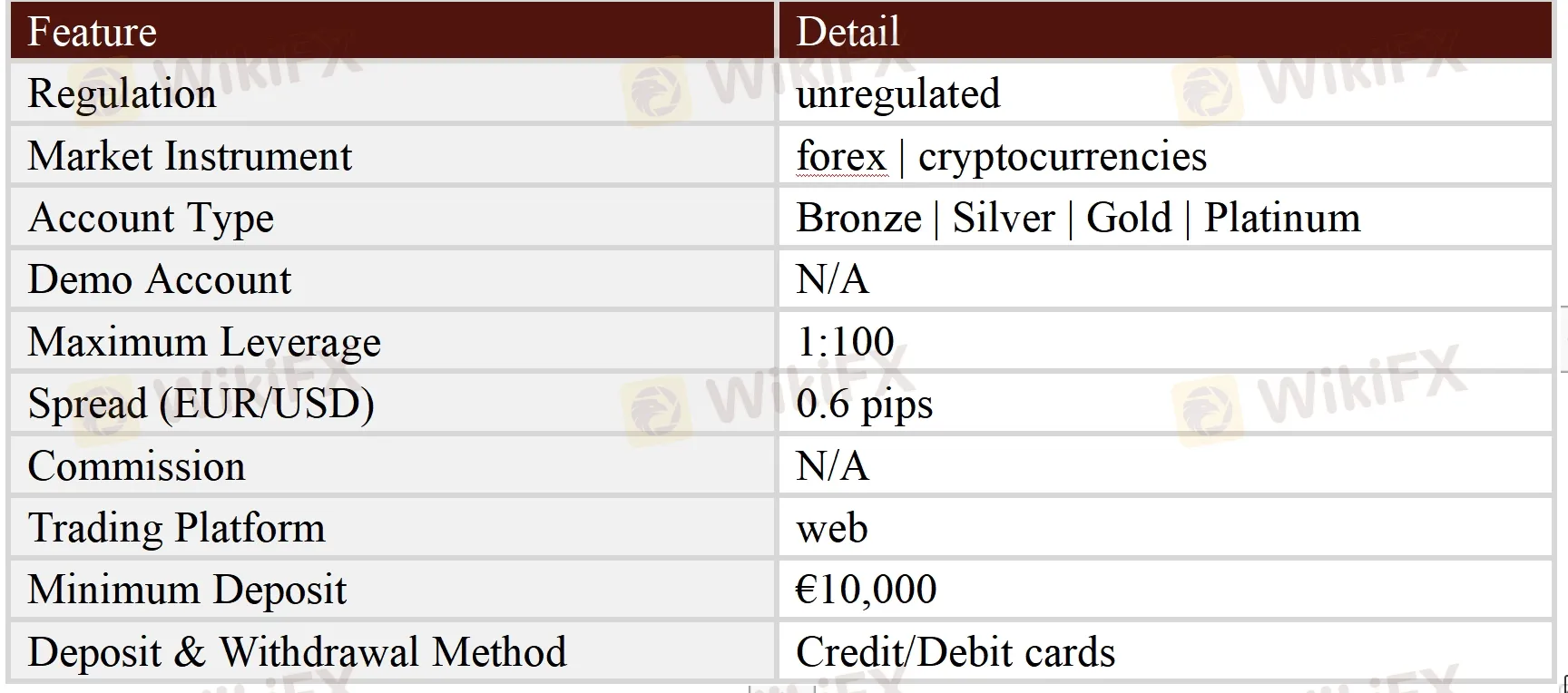 General Information & Regulation General Information & Regulation