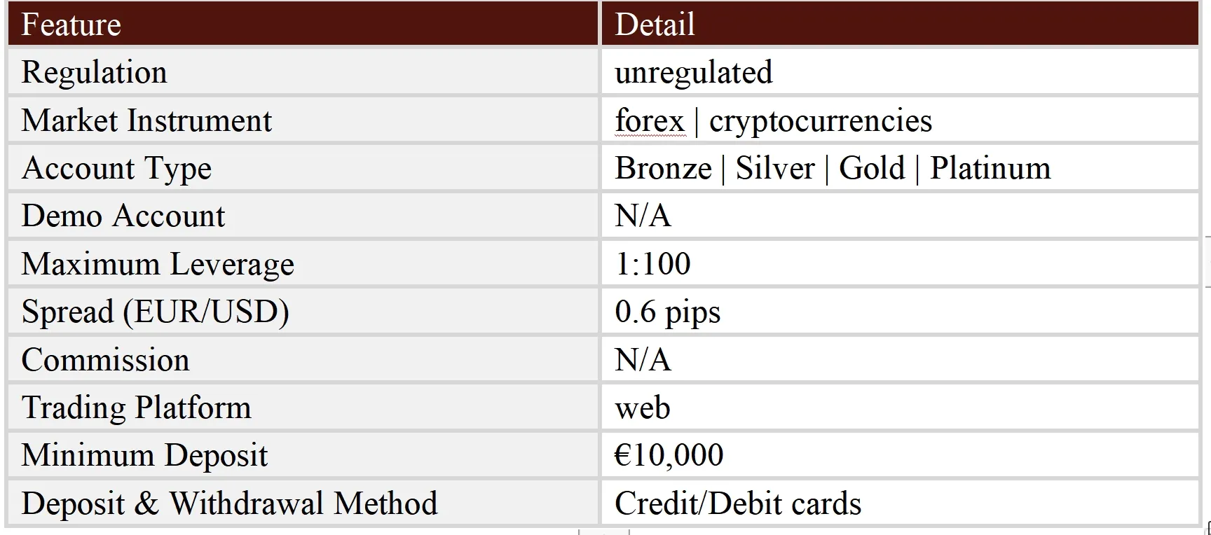 General Information & Regulation