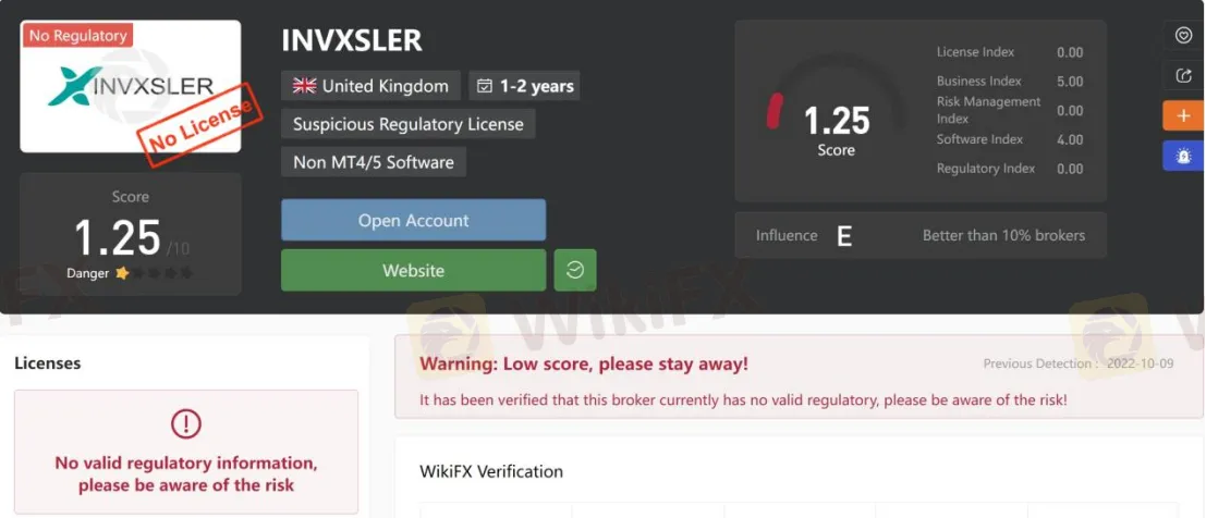 General Information & Regulation General Information & Regulation