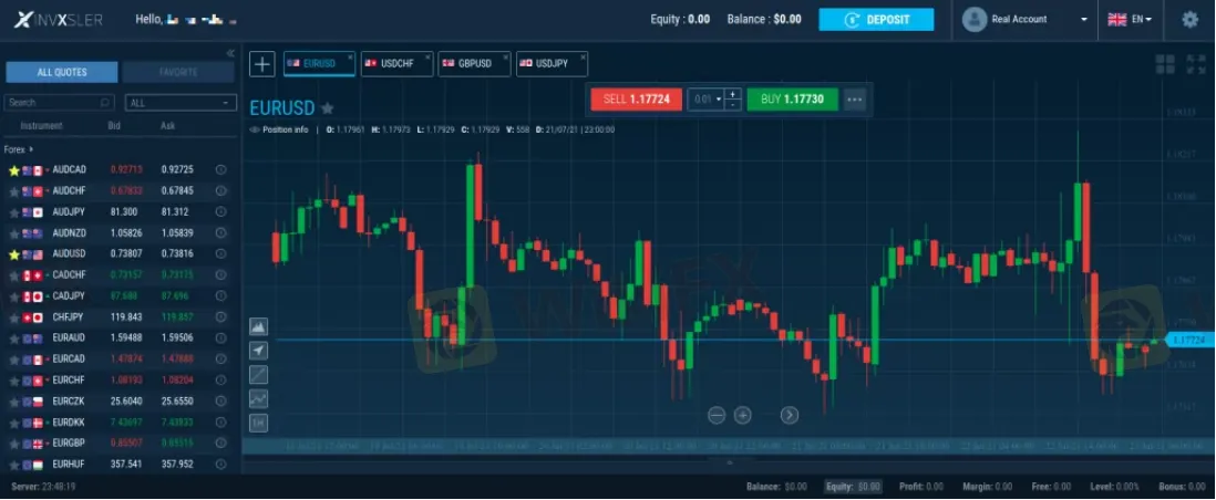 Trading Platform Available Trading Platform Available