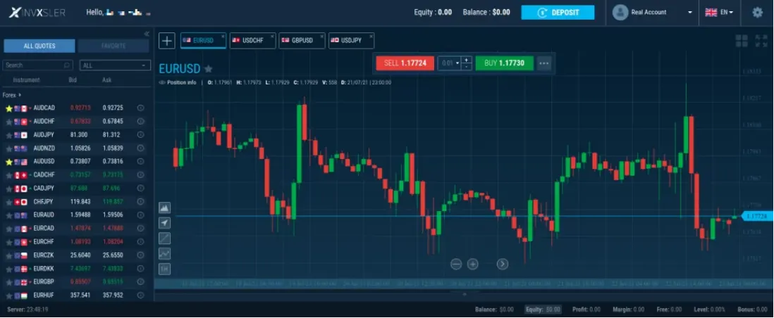 Trading Platform Available