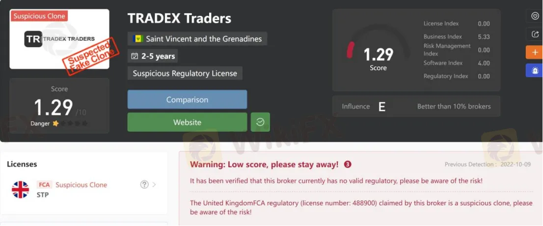 General Information & Regulation