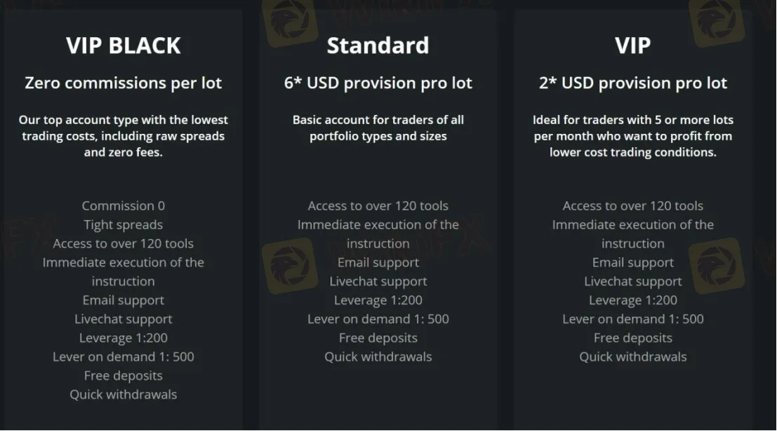 Account Types