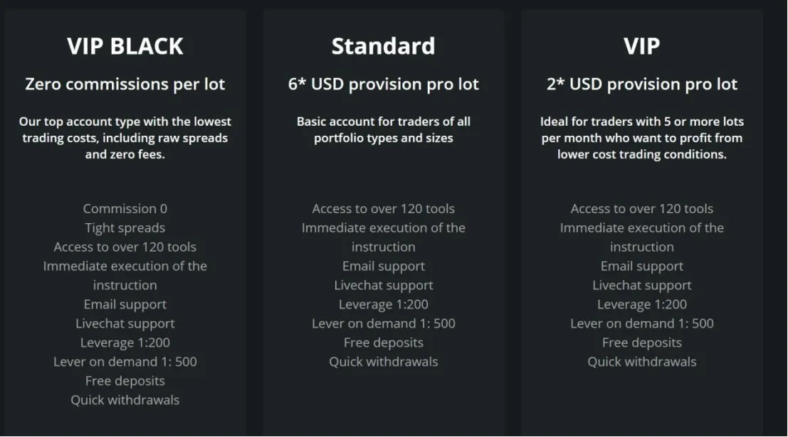 Account Types Account Types