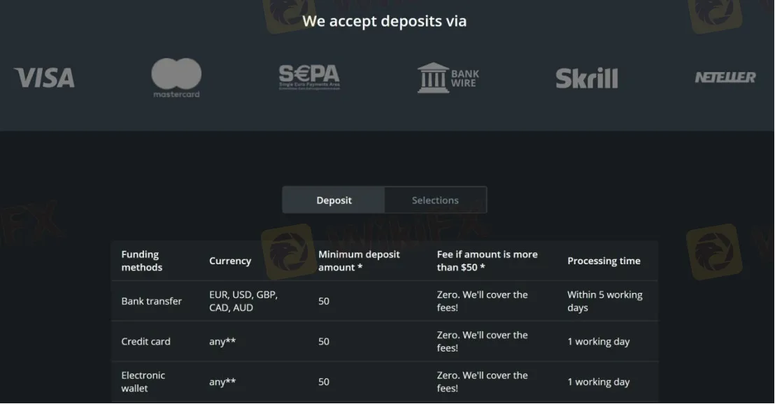 Deposit & Withdrawal