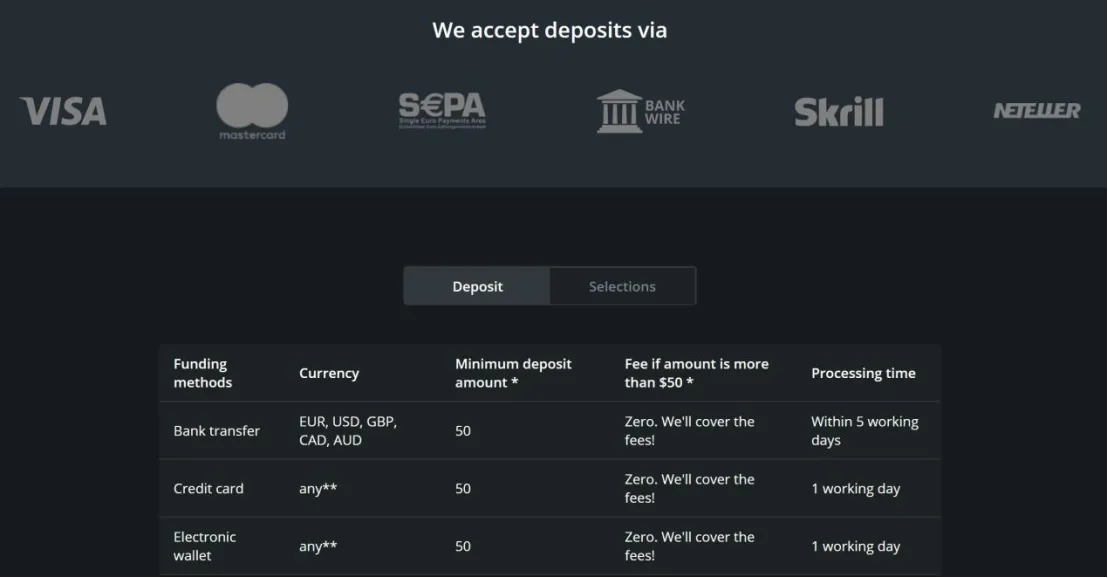 Deposit & Withdrawal Deposit & Withdrawal