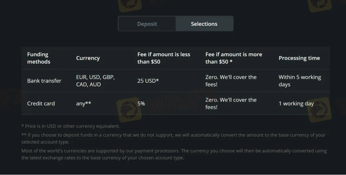 Deposit & Withdrawal