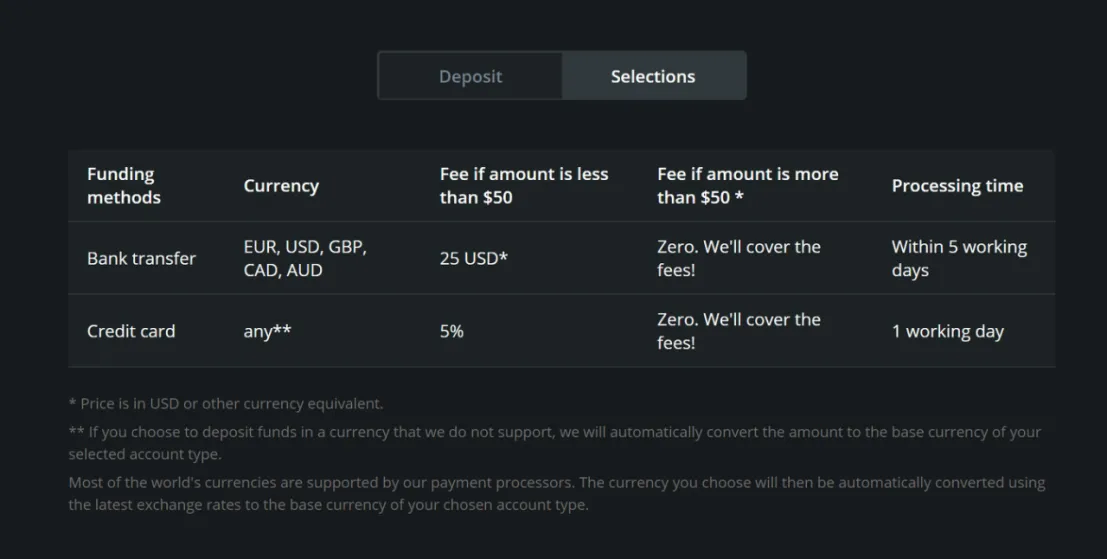 Deposit & Withdrawal Deposit & Withdrawal