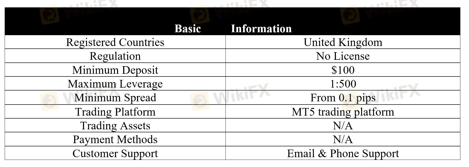 basic-info