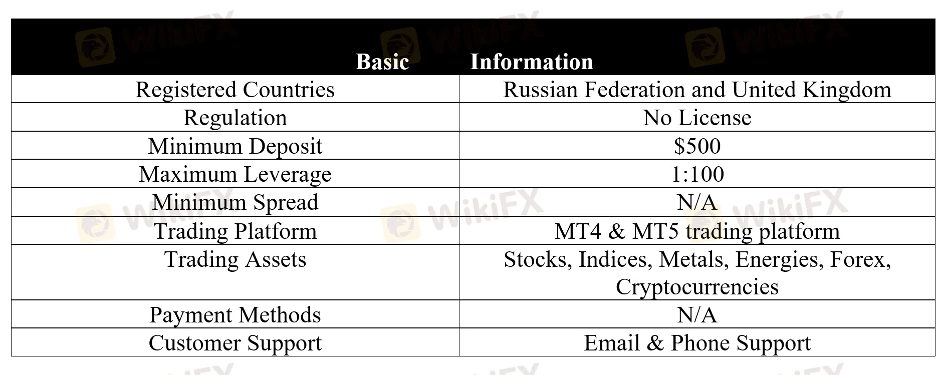 basic-info