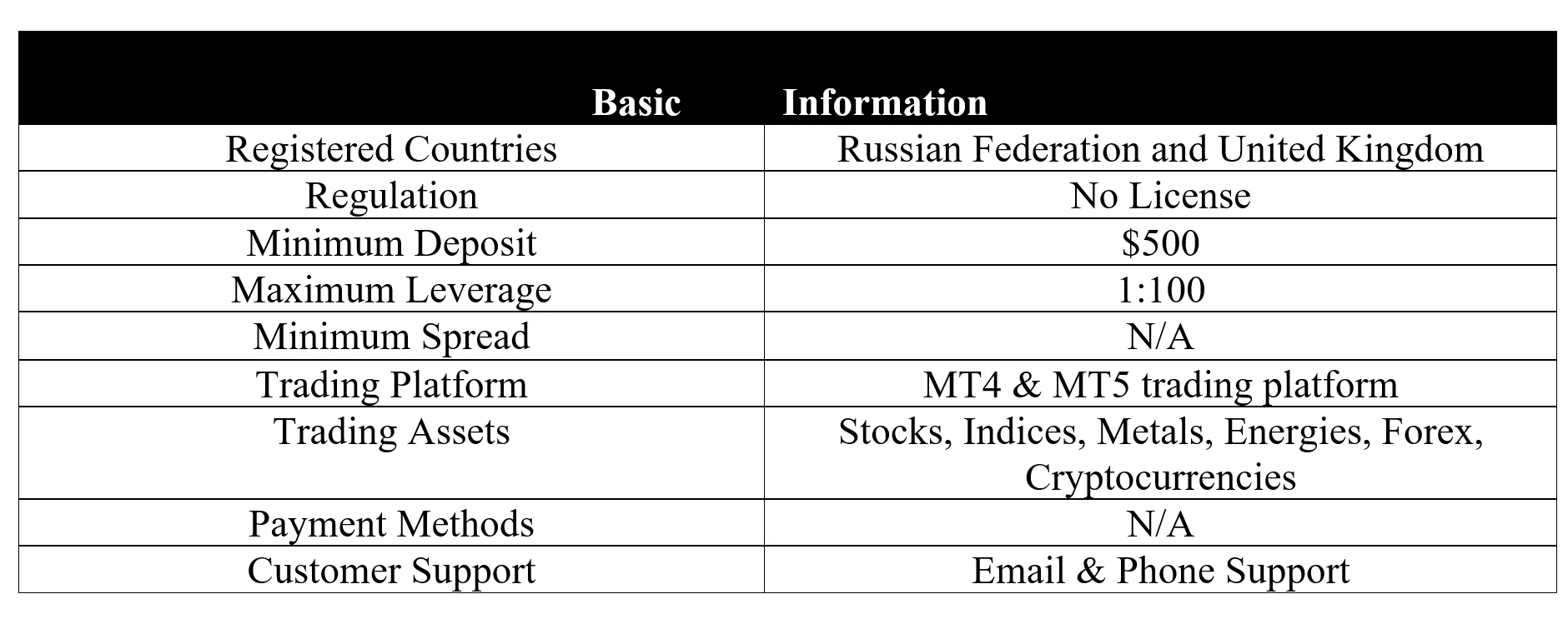 basic-info