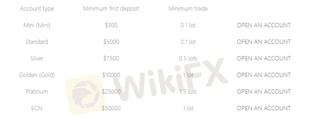 account-types