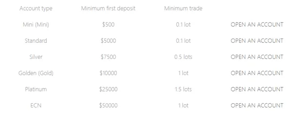 account-types