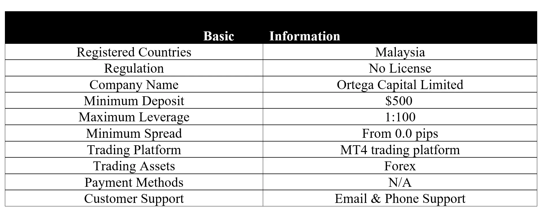 basic-info