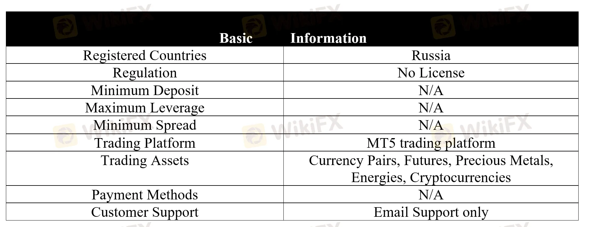 basic-info