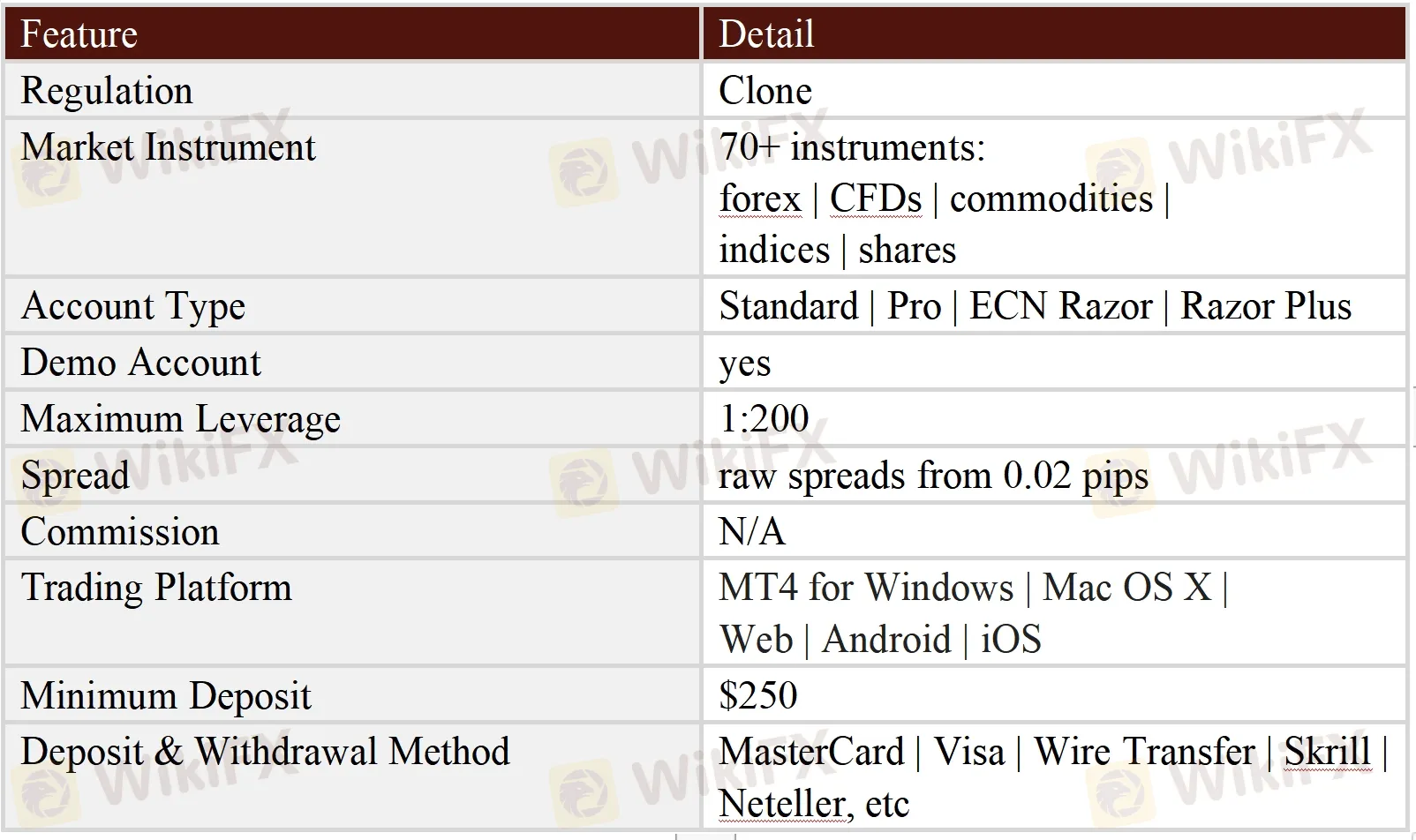 General Information & Regulation General Information & Regulation