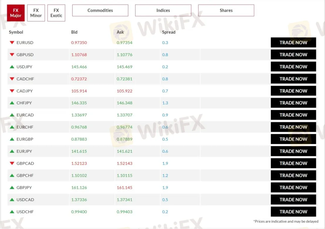 Market Instruments Market Instruments