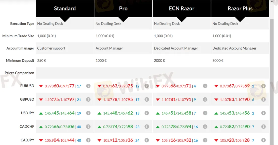 Account Types
