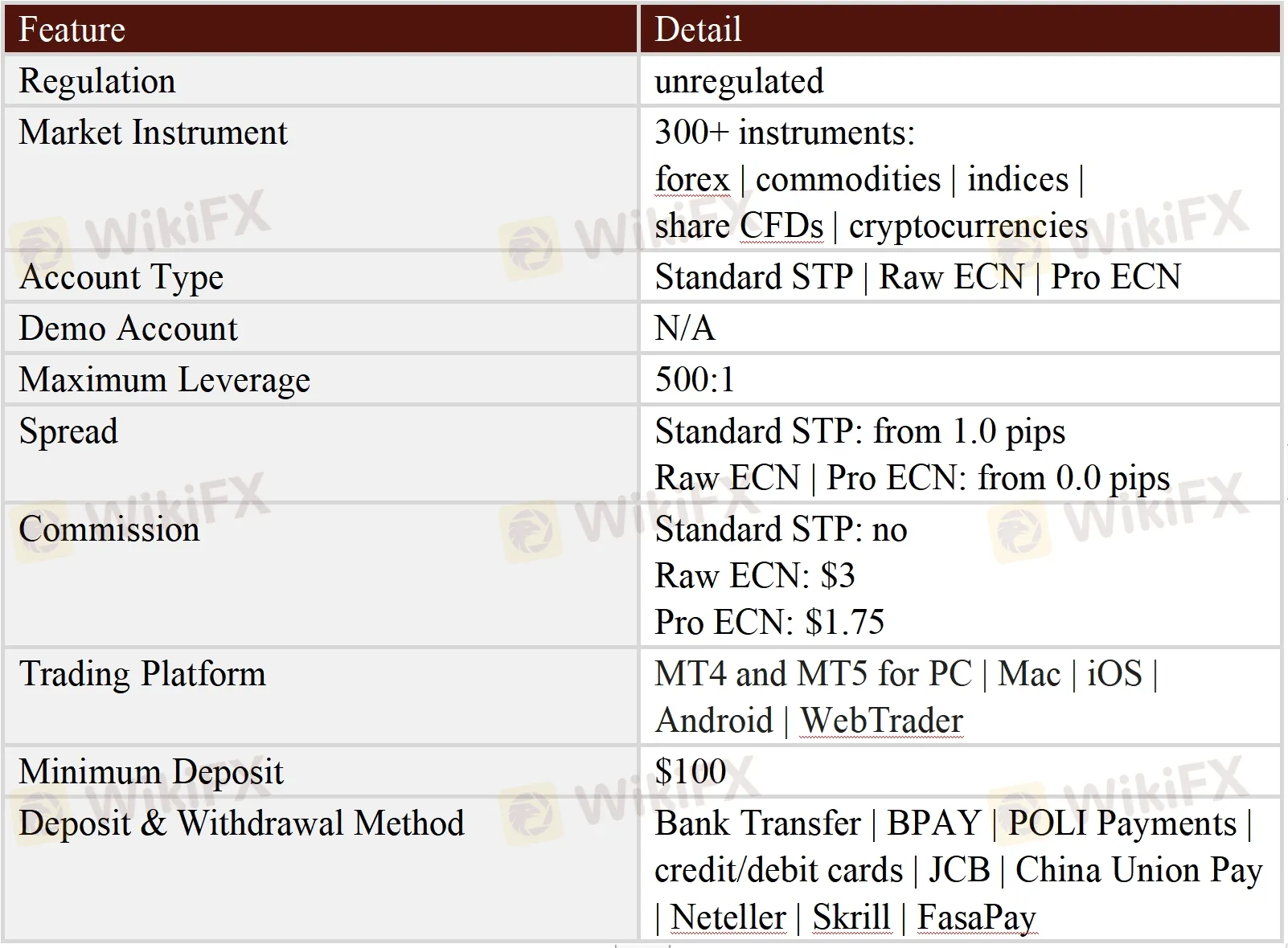 General Information & Regulation General Information & Regulation