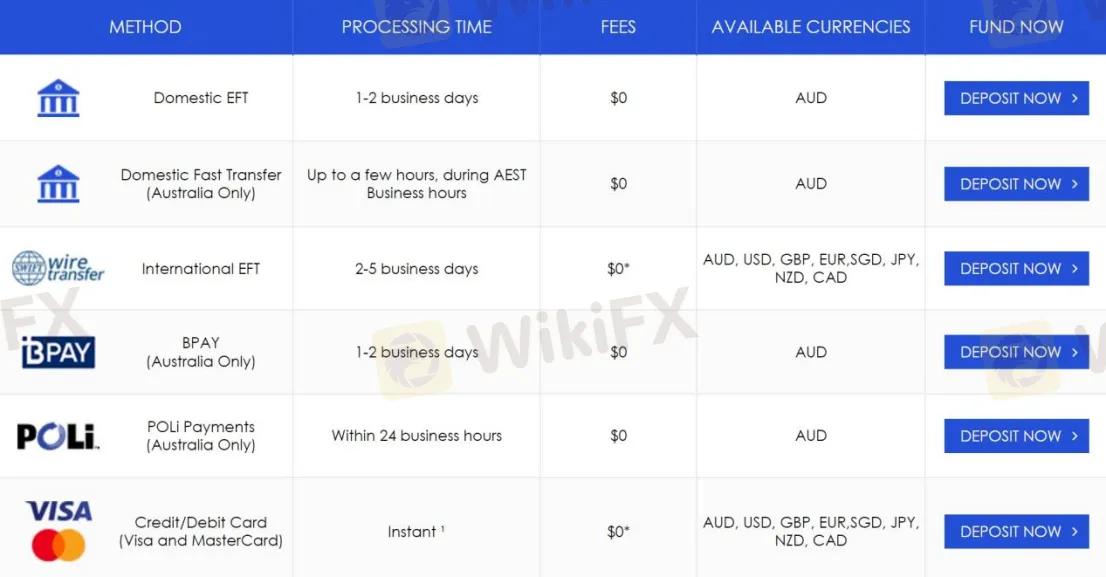 Deposit & Withdrawal Deposit & Withdrawal