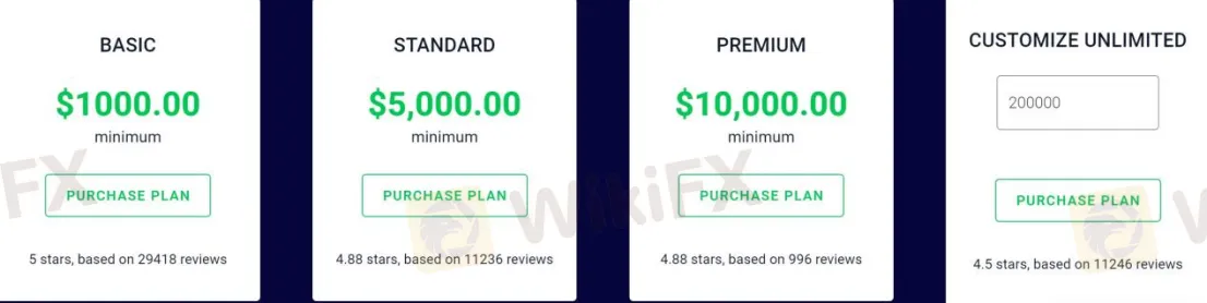 Account Types