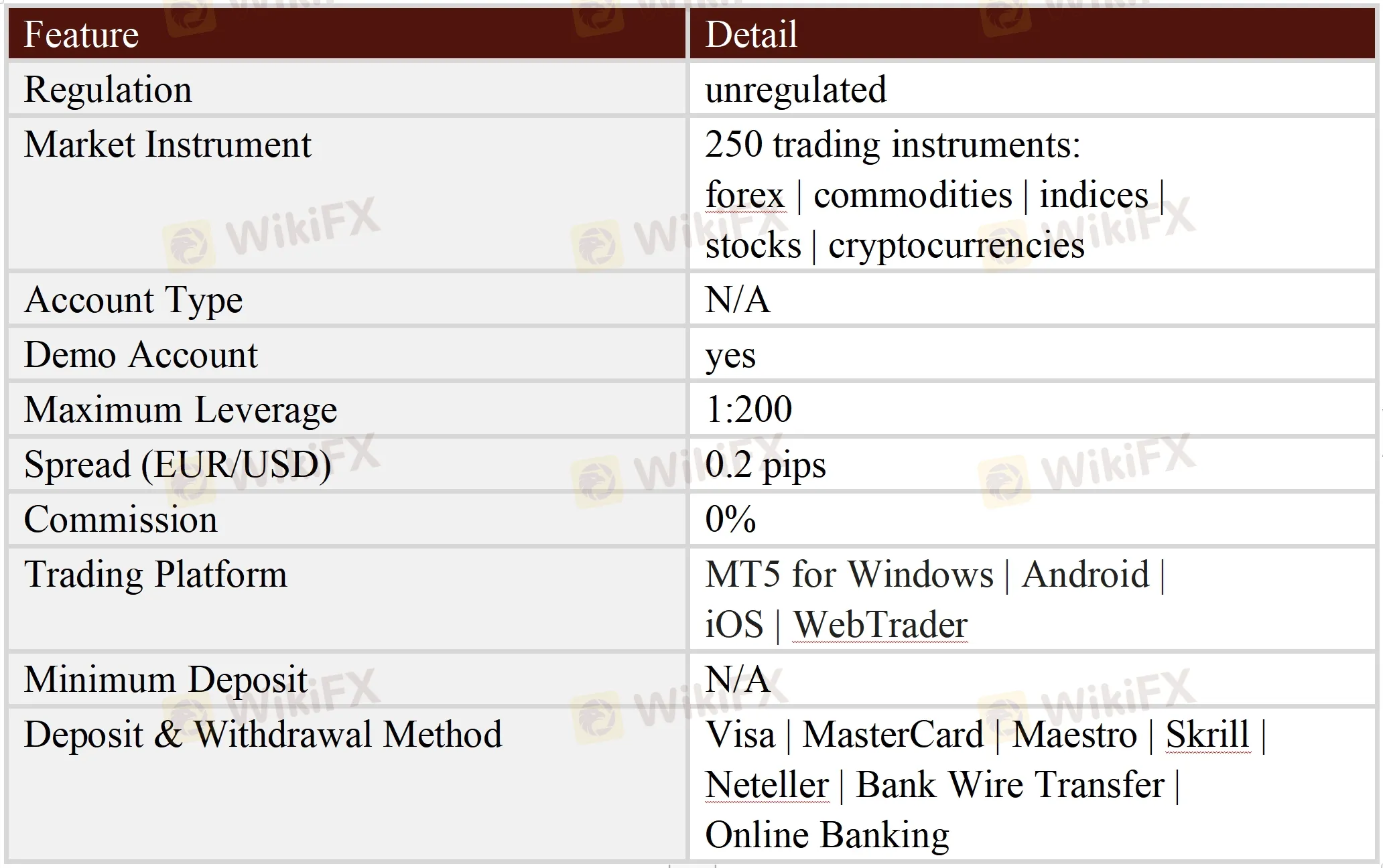 General Information & Regulation General Information & Regulation