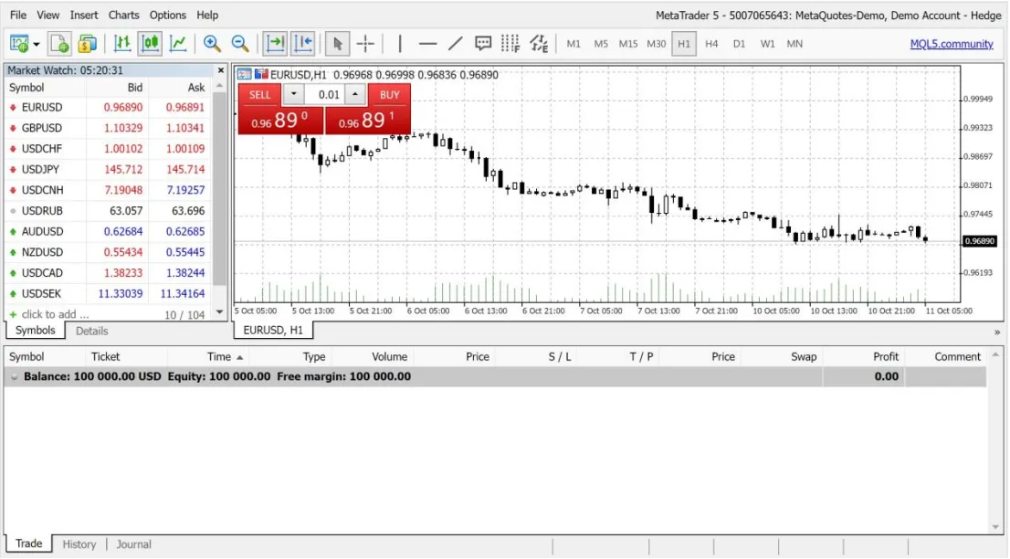 Trading Platform Available Trading Platform Available