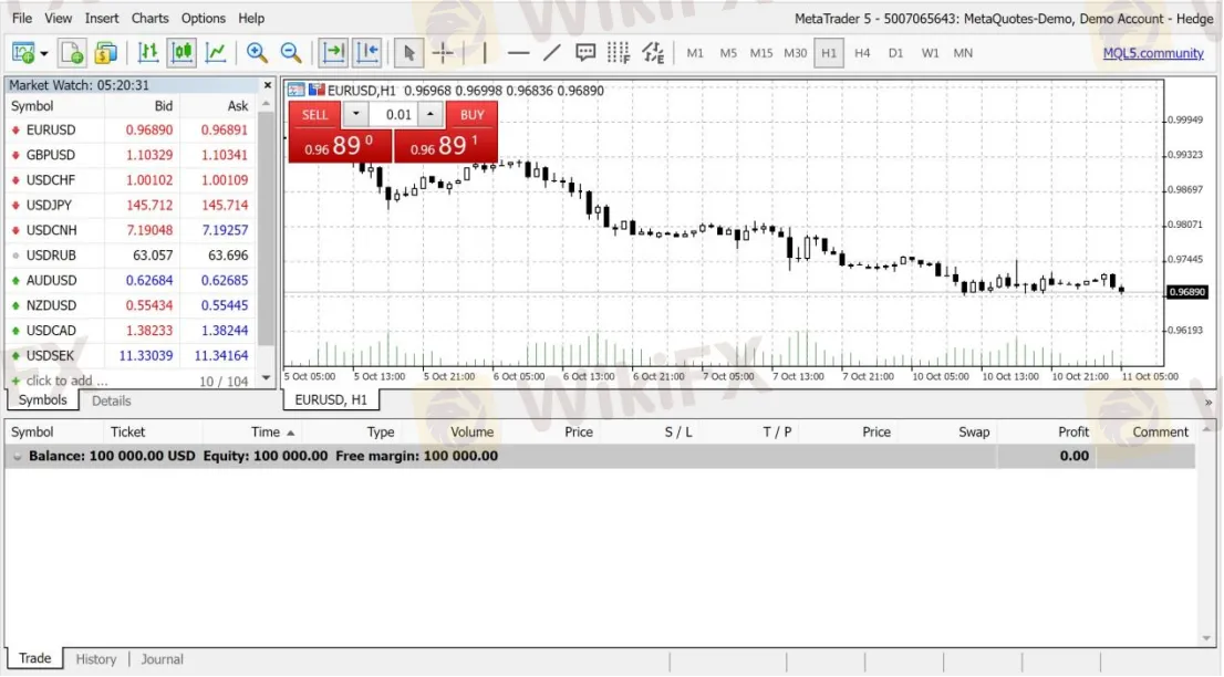 Trading Platform Available Trading Platform Available