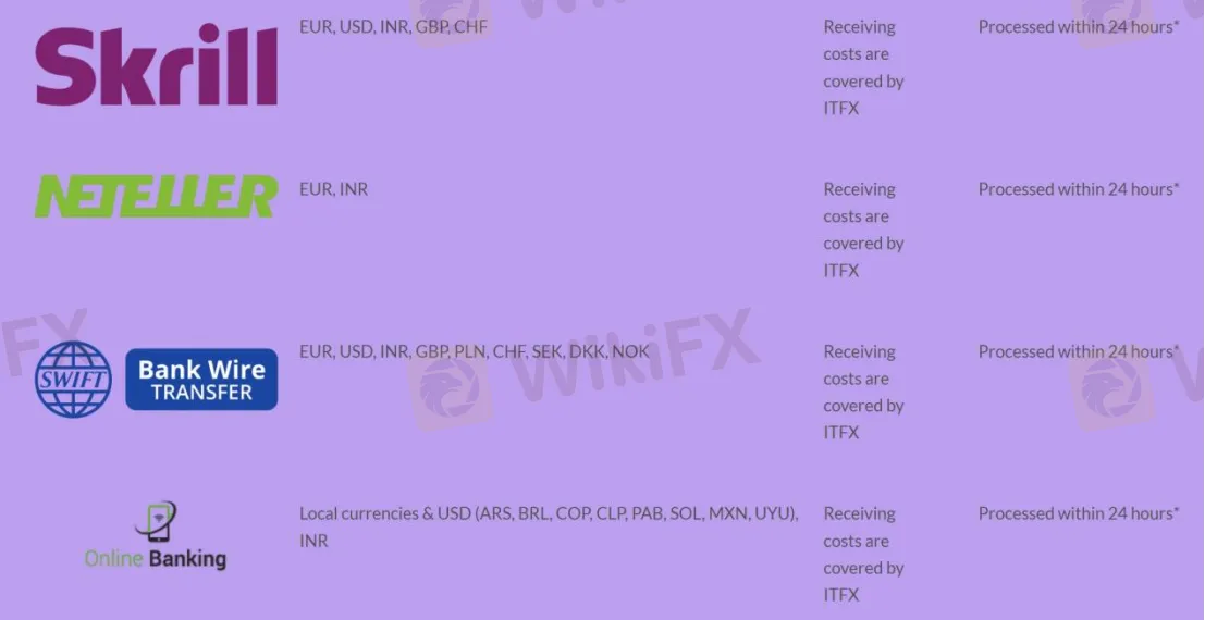 Withdrawal Withdrawal