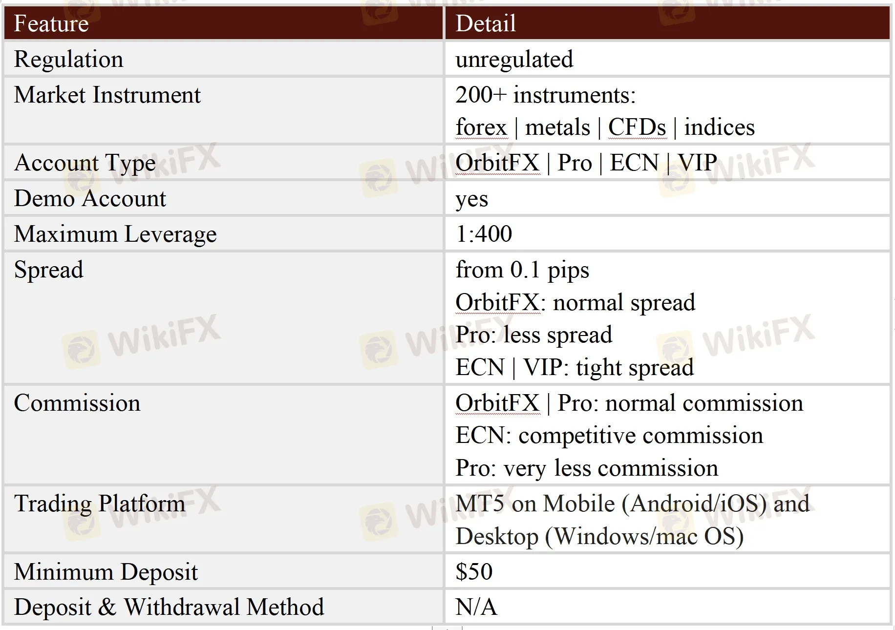 General Information & Regulation