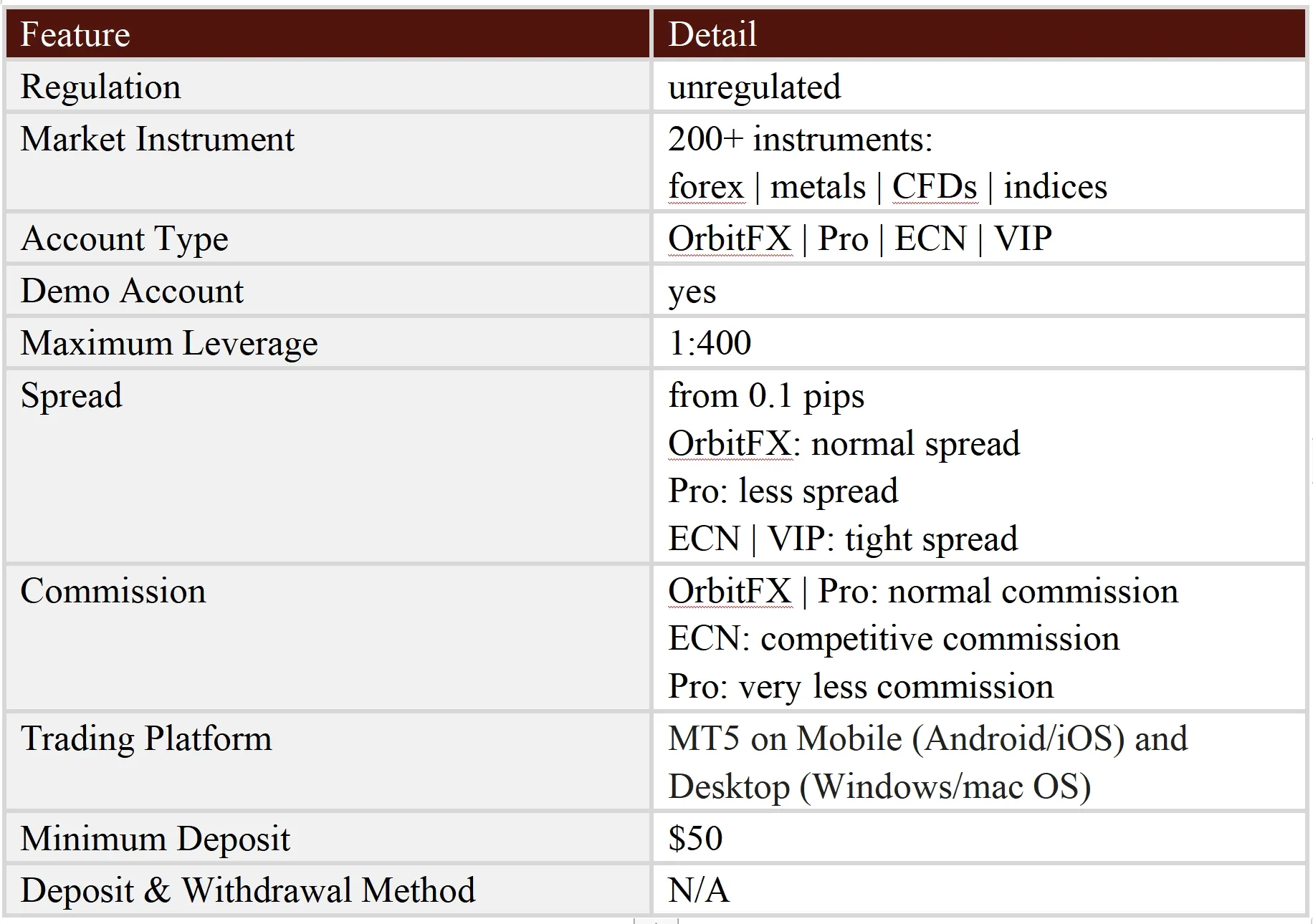 General Information & Regulation