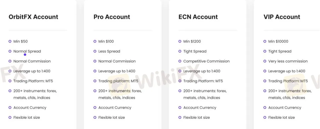 Account Types Account Types