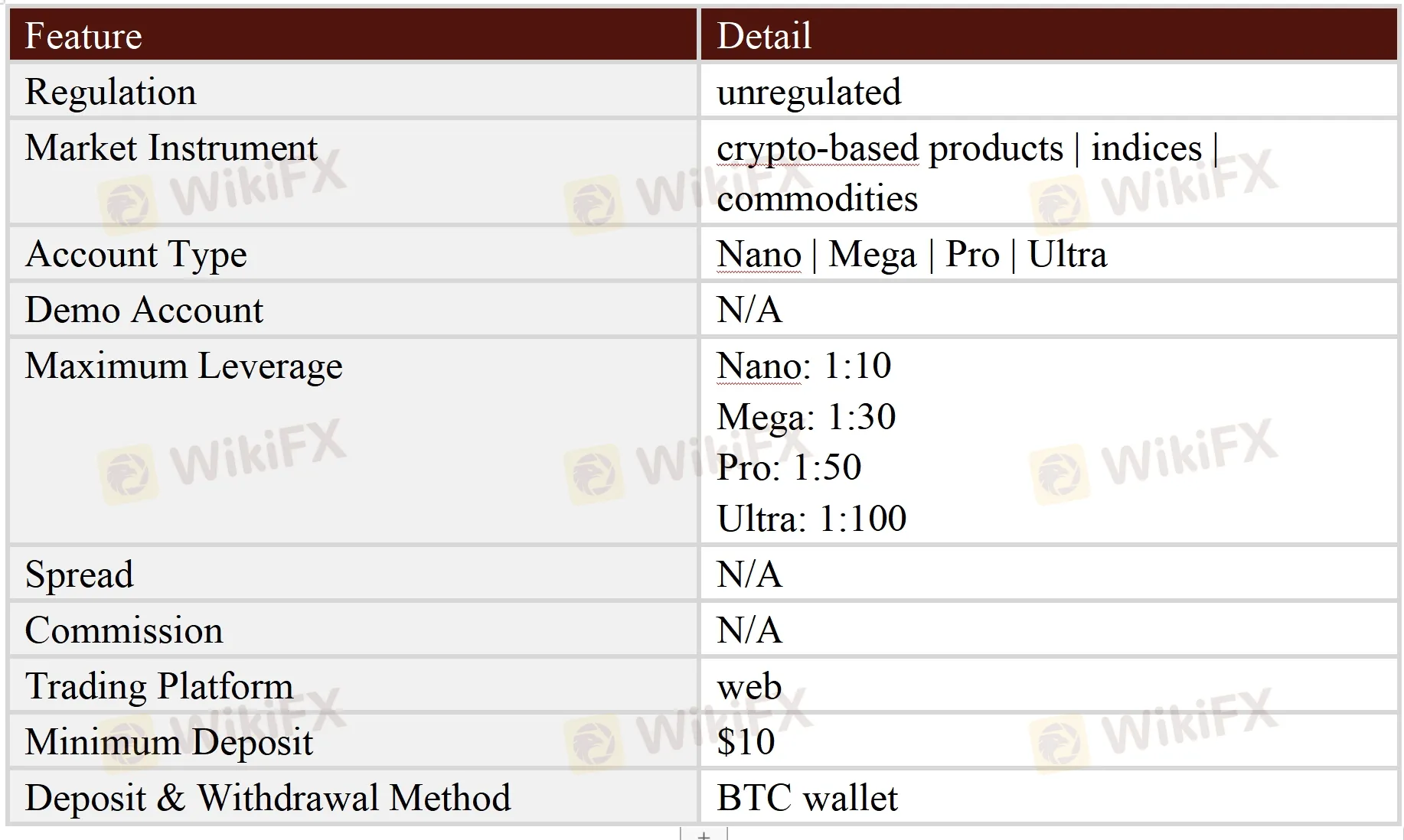 General Information & Regulation