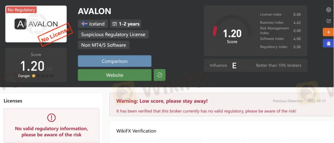 General Information & Regulation