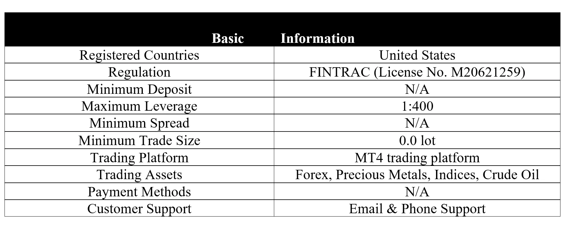 basic-info basic-info